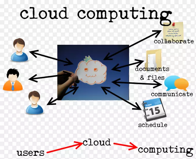 移动云计算计算机信息技术云计算