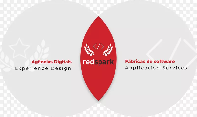 品牌标志产品设计标签-红色火花