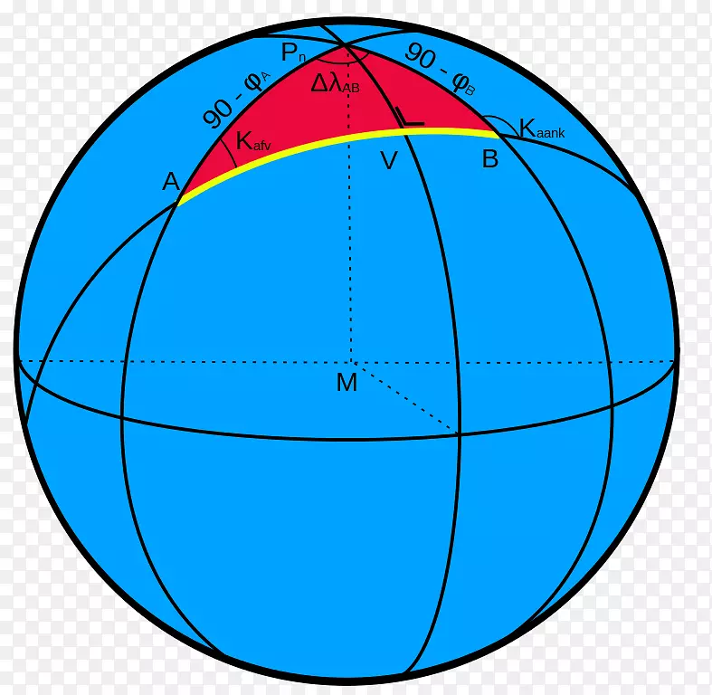 球面三角法余弦大圆导航球面定律三角形