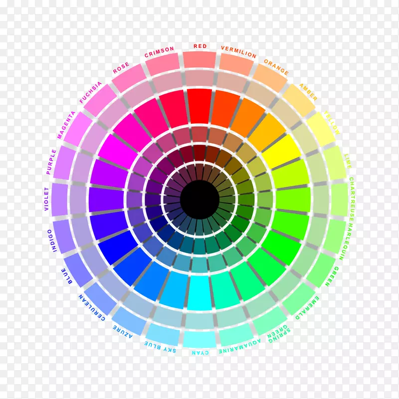 色轮rgb颜色模型颜色理论色觉和色差色轮
