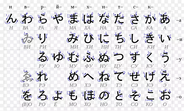 平假名日语书写系统日语片假名-汉字喜爱
