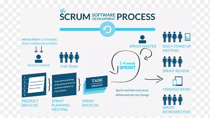Scrum敏捷软件开发过程-敏捷过程图标