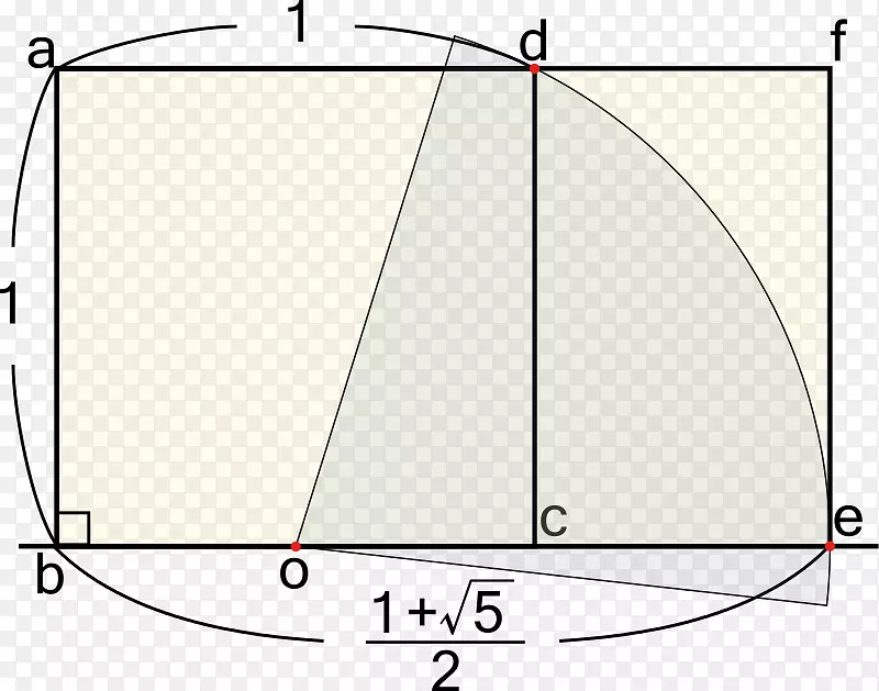 黄金分割矩形边