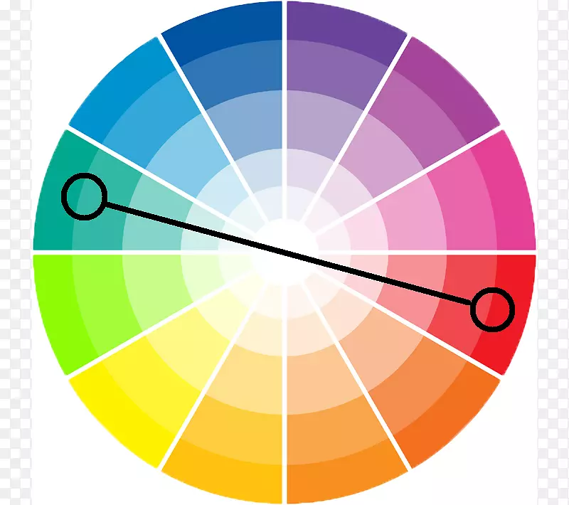配色方案类似颜色补色轮设计