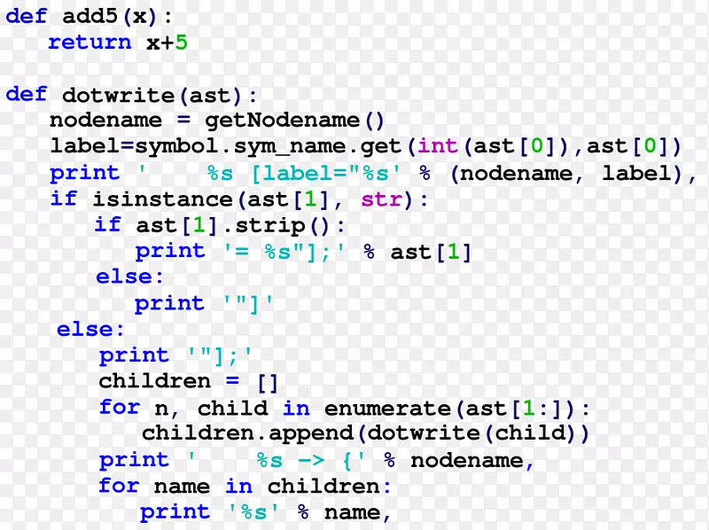 Python语法和语义编程语言python语法和语义源代码-python图像HD