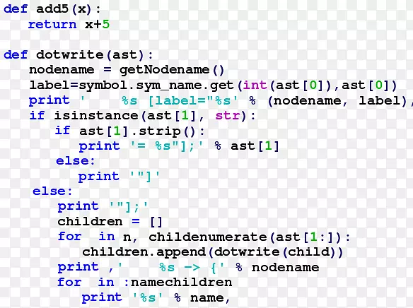 Python语法和语义编程语言python语法和语义源代码编码
