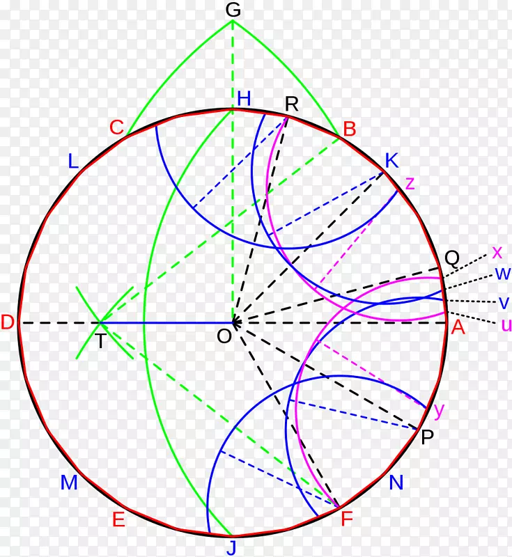 Géométrie du compas圆几何罗盘Pavia圆