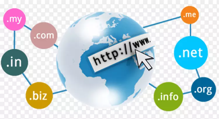 域名托管服务万维网网站搜索引擎优化-万维网