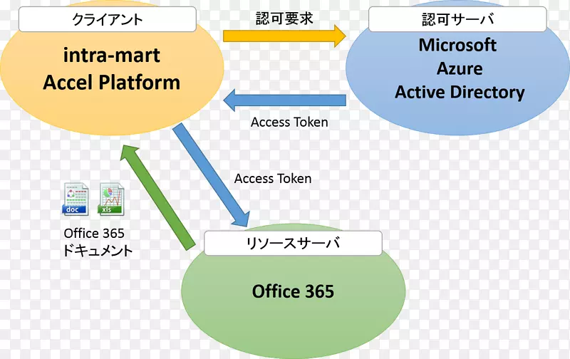 品牌产品设计线角-Office 365