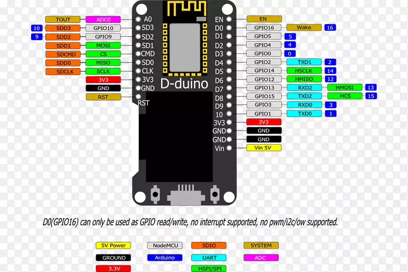 nodemcu esp 8266 esp 32 OLED Arduino-ESP 8266