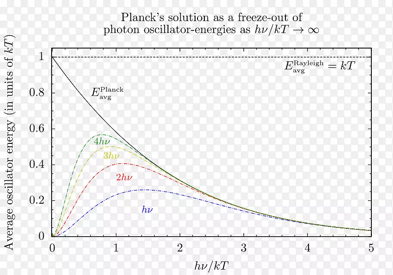 纸图线图普朗克定律光子能量