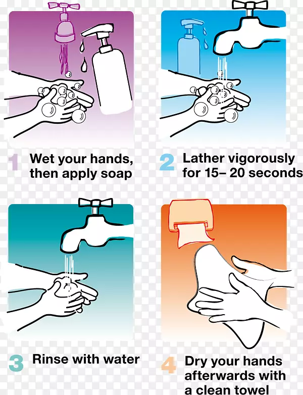 感冒流感预防保健洗手普通感冒手