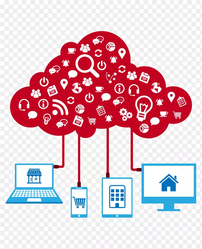 云计算物联网亚马逊网络服务移动应用云计算