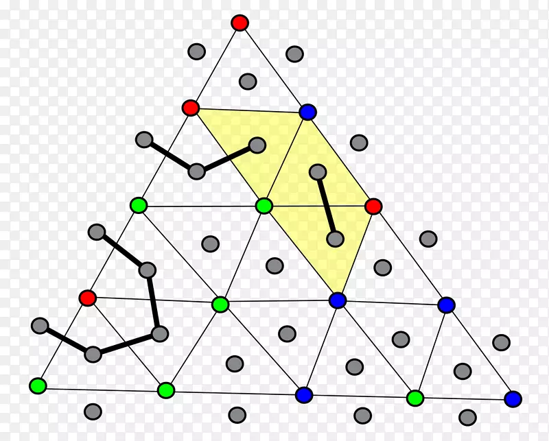 Sperner引理，图论，PPAD-三角形