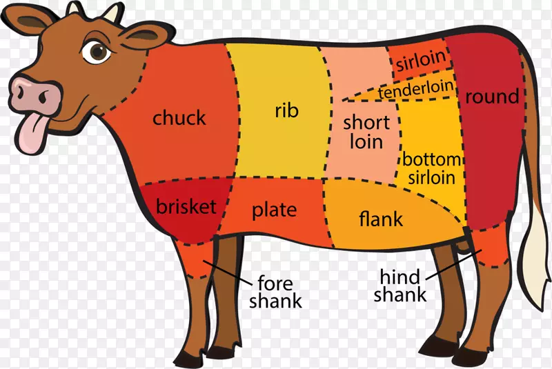 肉牛牛排肉切片