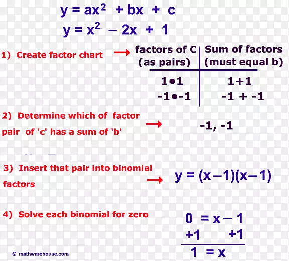 二次方程分解二次公式二次函数二次方程
