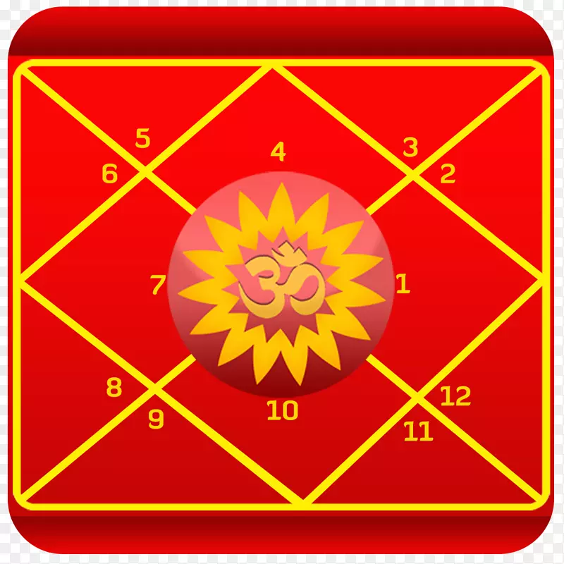 印度教占星术软件占星术