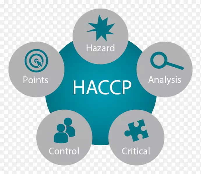 危害分析与关键控制点食品安全-HACCP