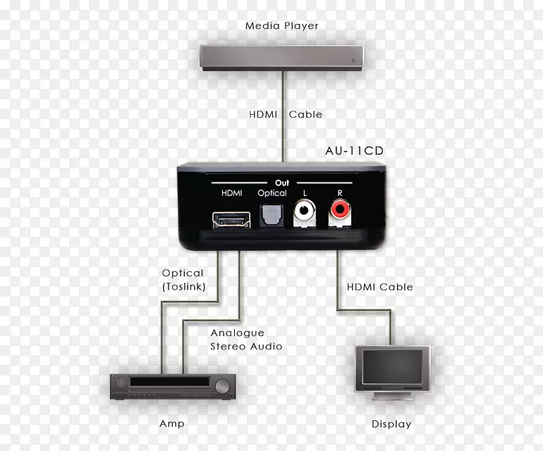 视频多媒体hdmi电子产品设计.hdmi光缆