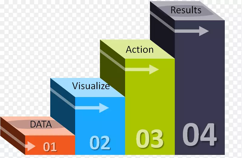 可视化分析信息数据应用软件数据分析可视化