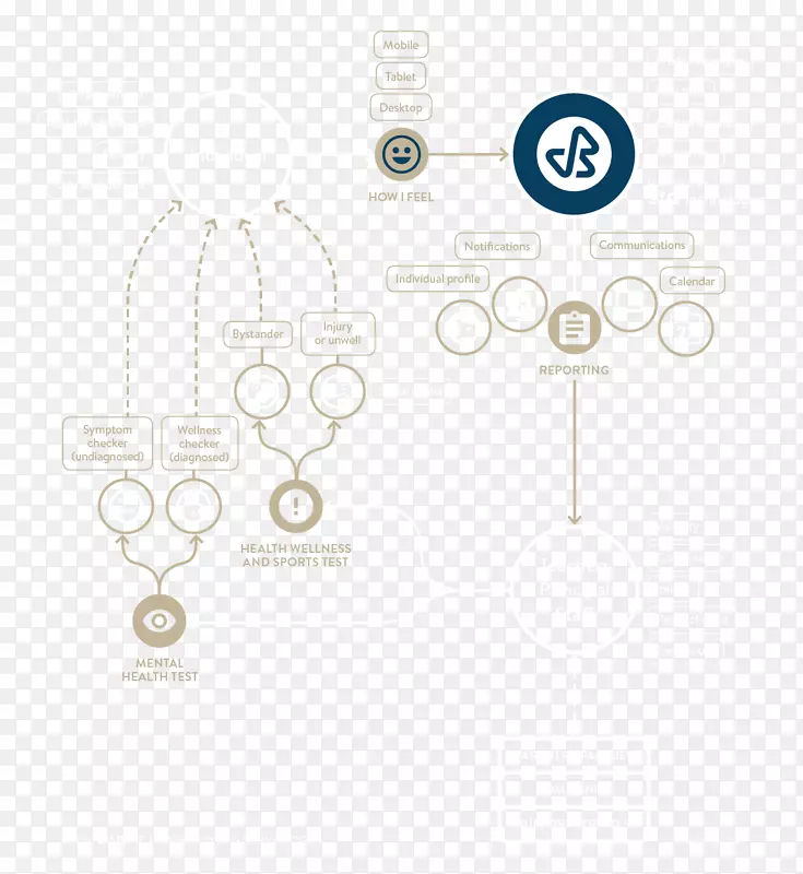 产品设计标识线品牌心理健康护理