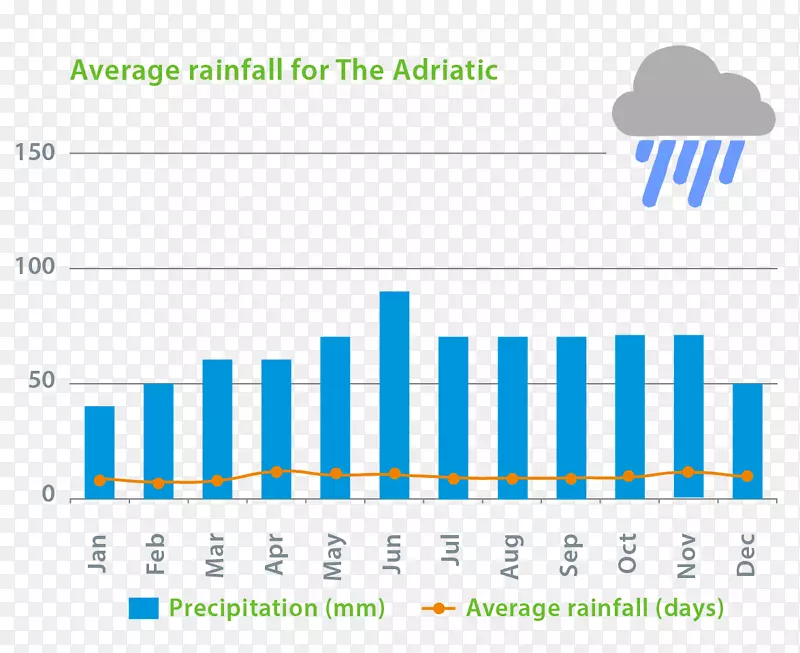 加尔达湖降雨气候天气降水-降雨