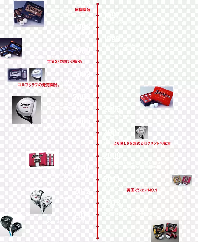 产品设计线角电子学.苹果历史时间表