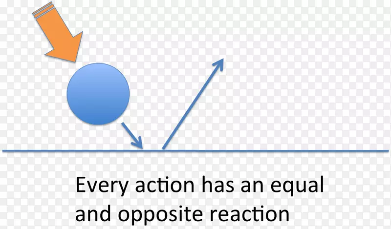 牛顿运动定律牛顿运动第二定律-3年级有说服力的著作
