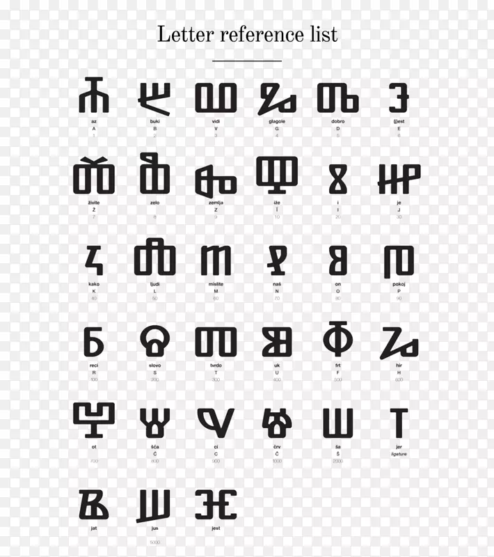 Glagolitic脚本推荐建议的字母Gaj的拉丁字母-小学教师简历的例子参考