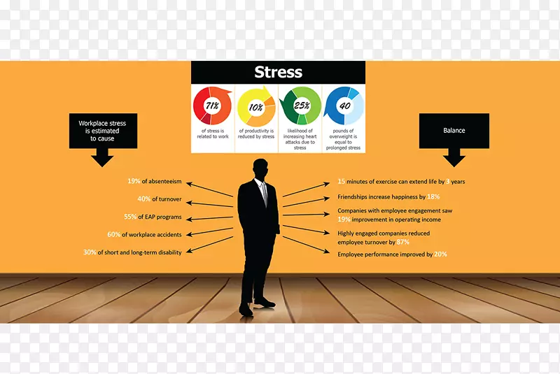 平衡压力管理心理压力品牌职业压力-关于压力平衡的有趣图片