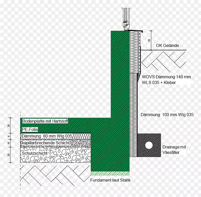 产品设计线图-2015年工业卧室设计理念