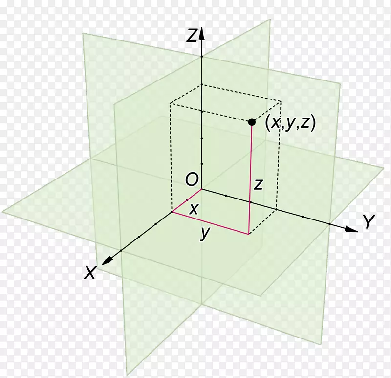笛卡尔坐标系欧式空间笛卡尔乘积点平面