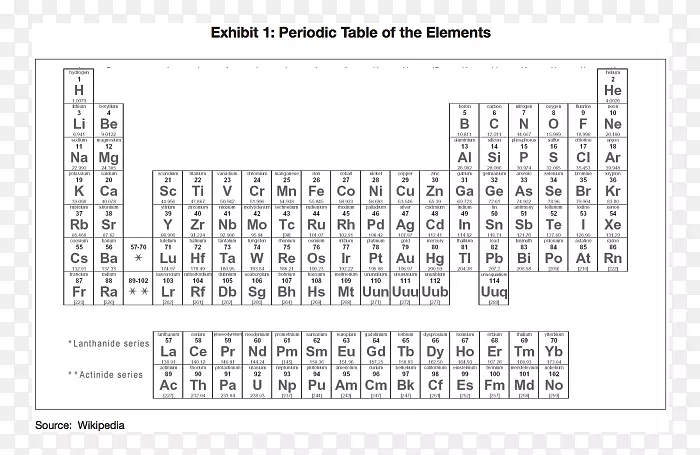 周期表原子序数化学元素周期趋势贵金属
