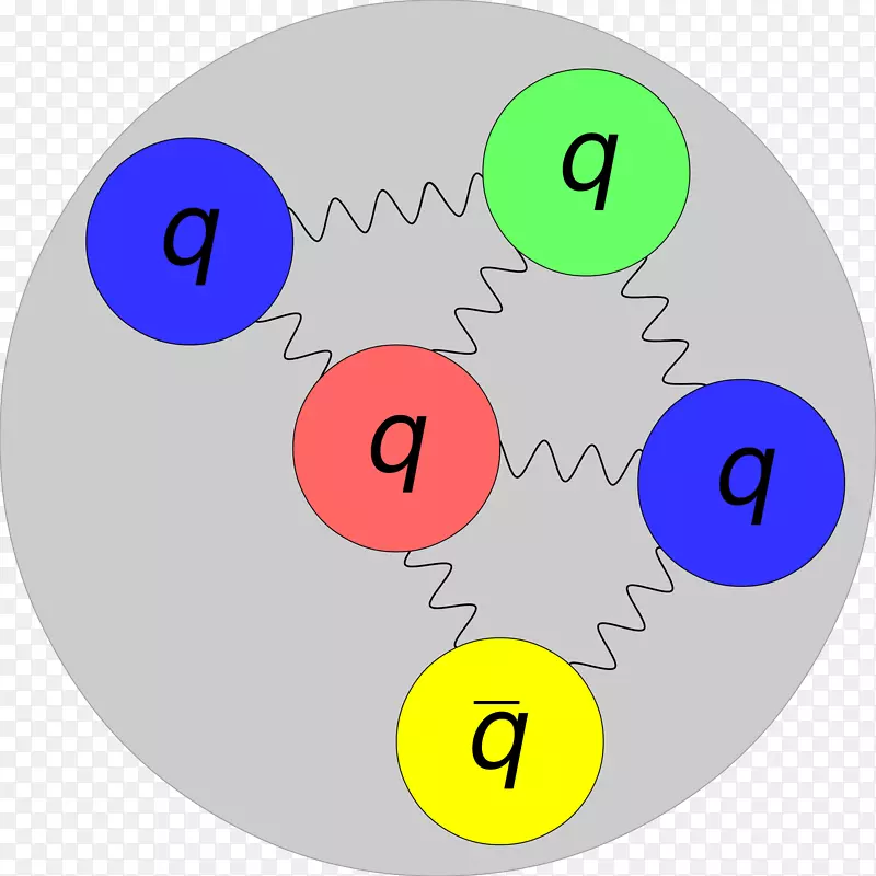 五夸克亚原子粒子中子黄粒子
