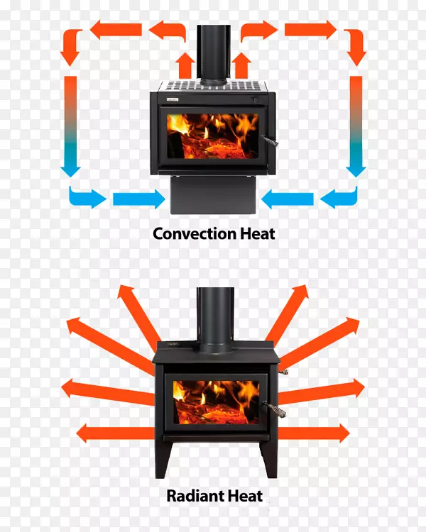 木材炉灶对流换热.辐射效率