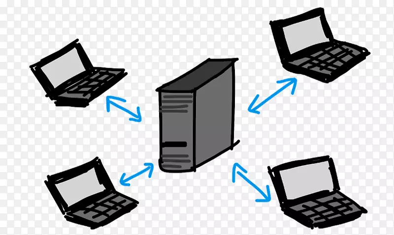 计算机服务器客户端服务器模型计算机网络代理服务器ftp客户端