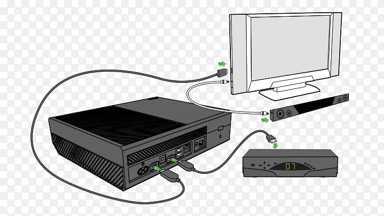 Xbox一声条接线图电线电缆蓝光盘hdmi光缆