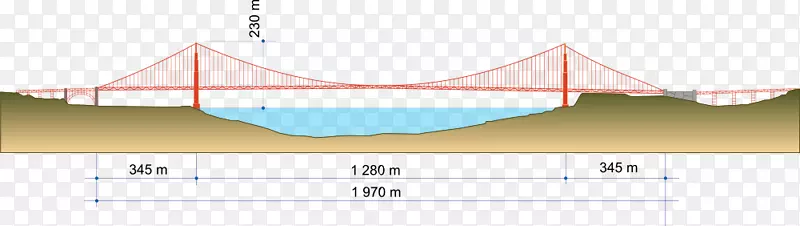 建造金门大桥旧金山湾渡船-旧金山大桥