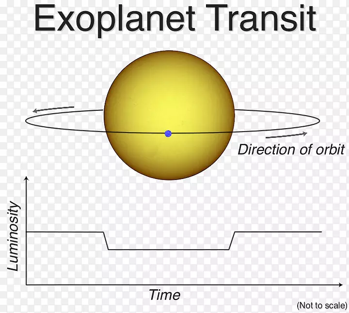 太阳系外行星天文学地震图行星