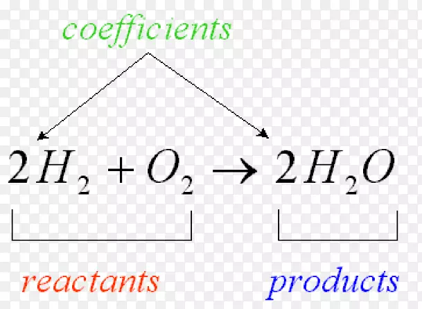 质量化学反应化学方程守恒产物化学-科学