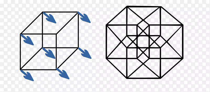 几何超立方体