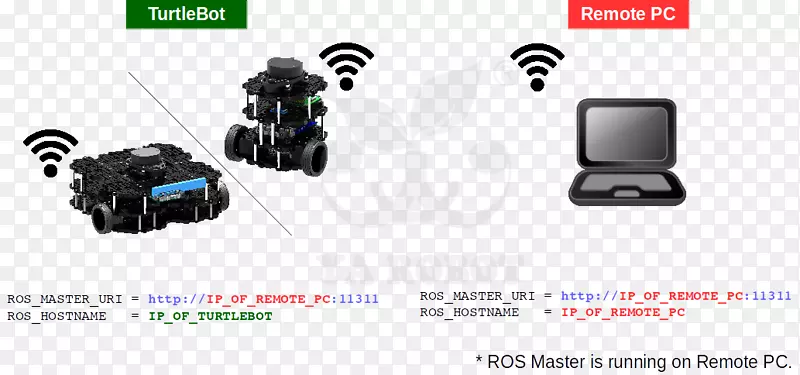 TurtleBot机器人操作系统同时定位和映射raspberry pi-计算机配置