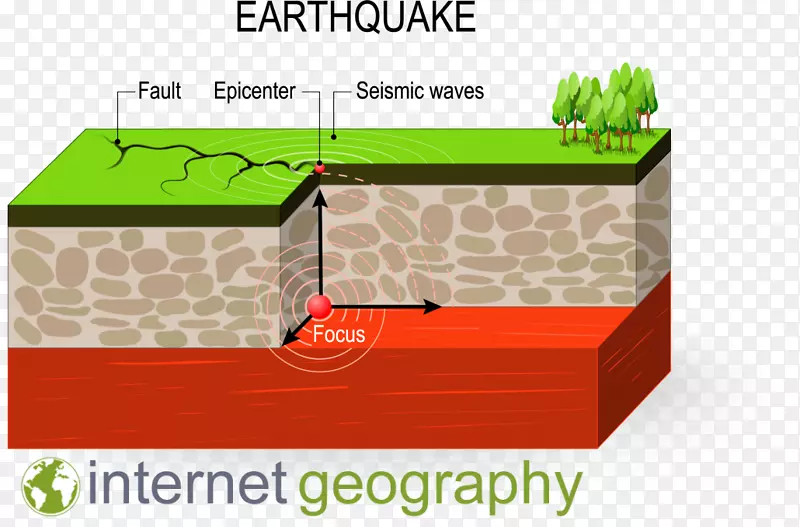 地震波板构造图形.地震安全模型