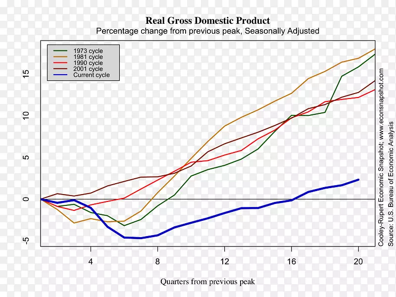 实际国内生产总值、商品、经济、进口-GDP增长图标