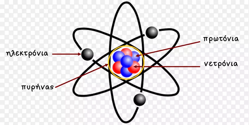原子理论玻尔模型卢瑟福模型原子核-硼的电子构型