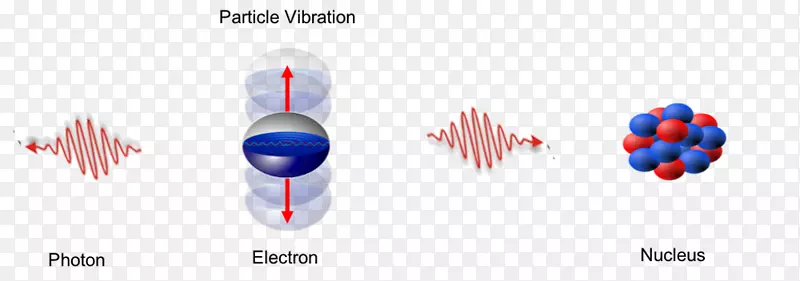光子光波光电效应光子的电子能量