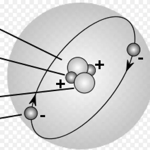 原子序数质子图中子原子例句