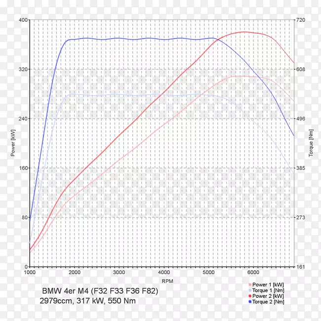 线点角字体短信识别系统