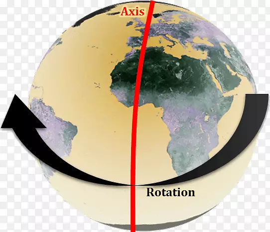 地球自转运动/m/02j71平移-地理地貌定义