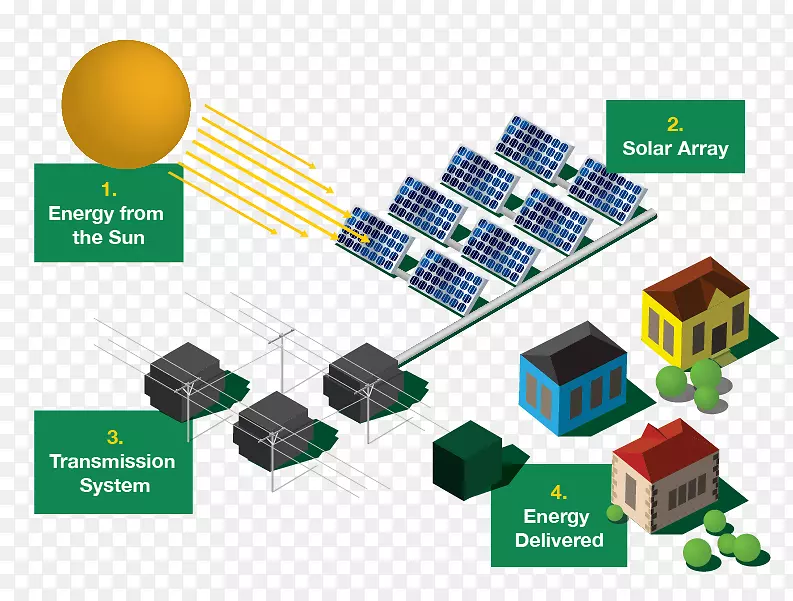 电子元器件电子电路产品设计太阳能如何工作